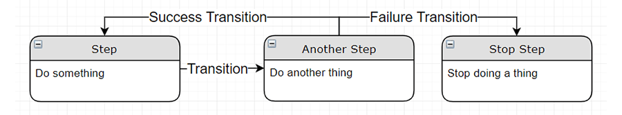 transition state