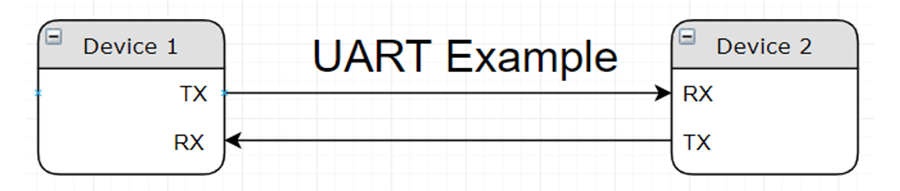 uart communiation