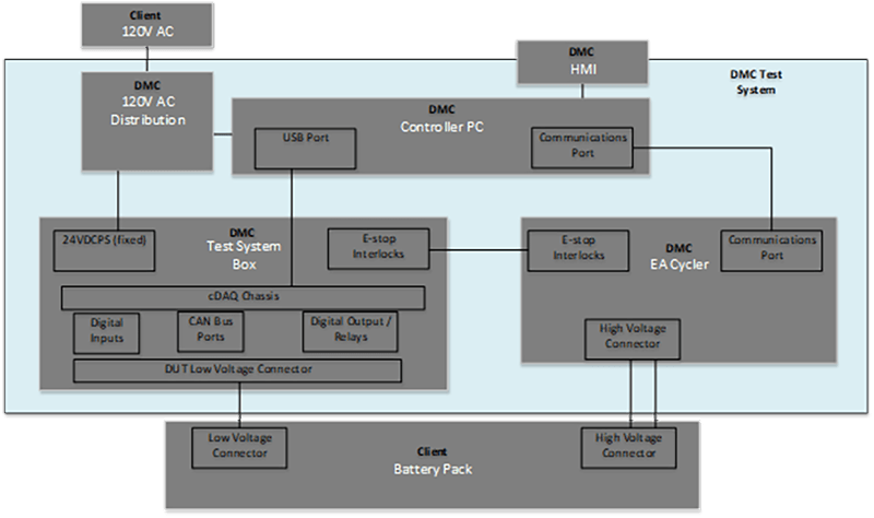 Veristand test system boundary diagram