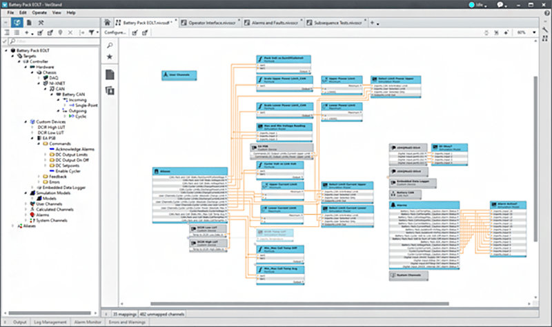 VeriStand Model Developed for this Test Solution