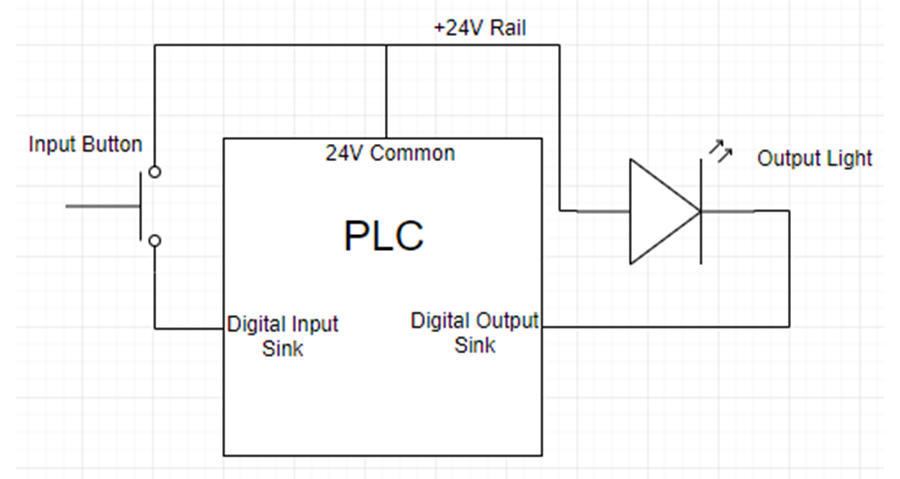 PLC wire diagram