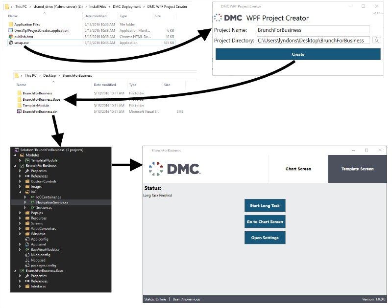 WPF Project Creator