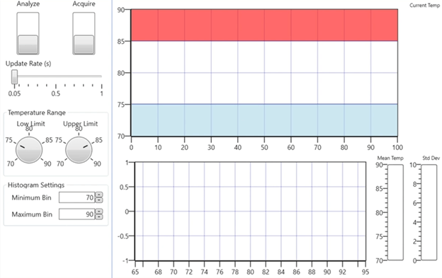 A sample of WPF controls. Some are provided by the .NET framework, others are provided by Measurement Studio.