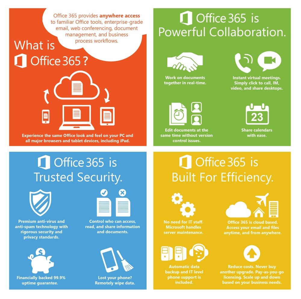 Office 365 | DMC, Inc.