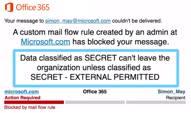 Screenshot of Microsoft EMS Azure Information Protection Preventing Emails Classified as Secret from Being Sent Outside of the Organization