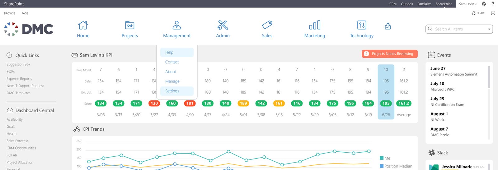 microsoft sharepoint dashboard