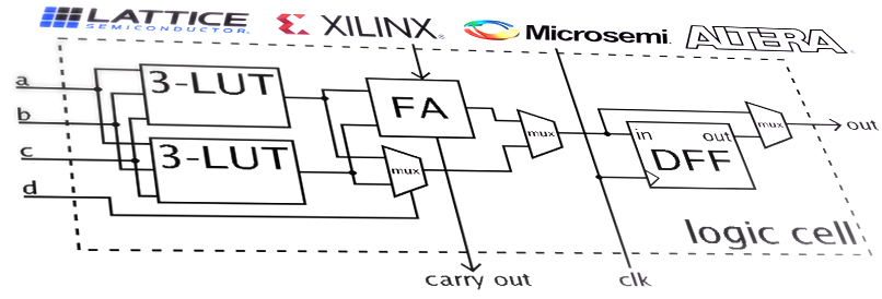 FPGA Diagram