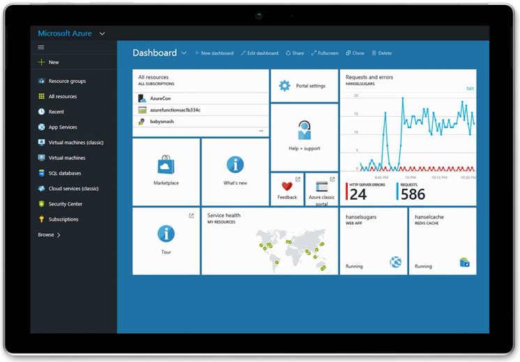 Microsoft Azure Dashboard Displayed on a Tablet