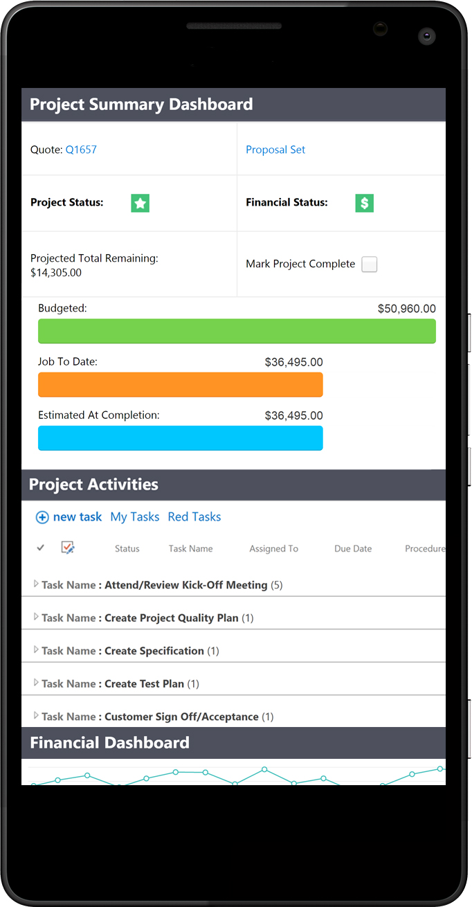 Microsoft SharePoint Project Management Dashboards and Activity Tracking on Mobile Phone