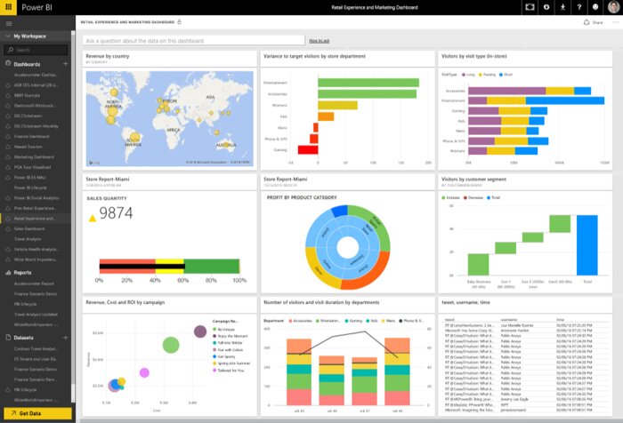 Power BI dashboards