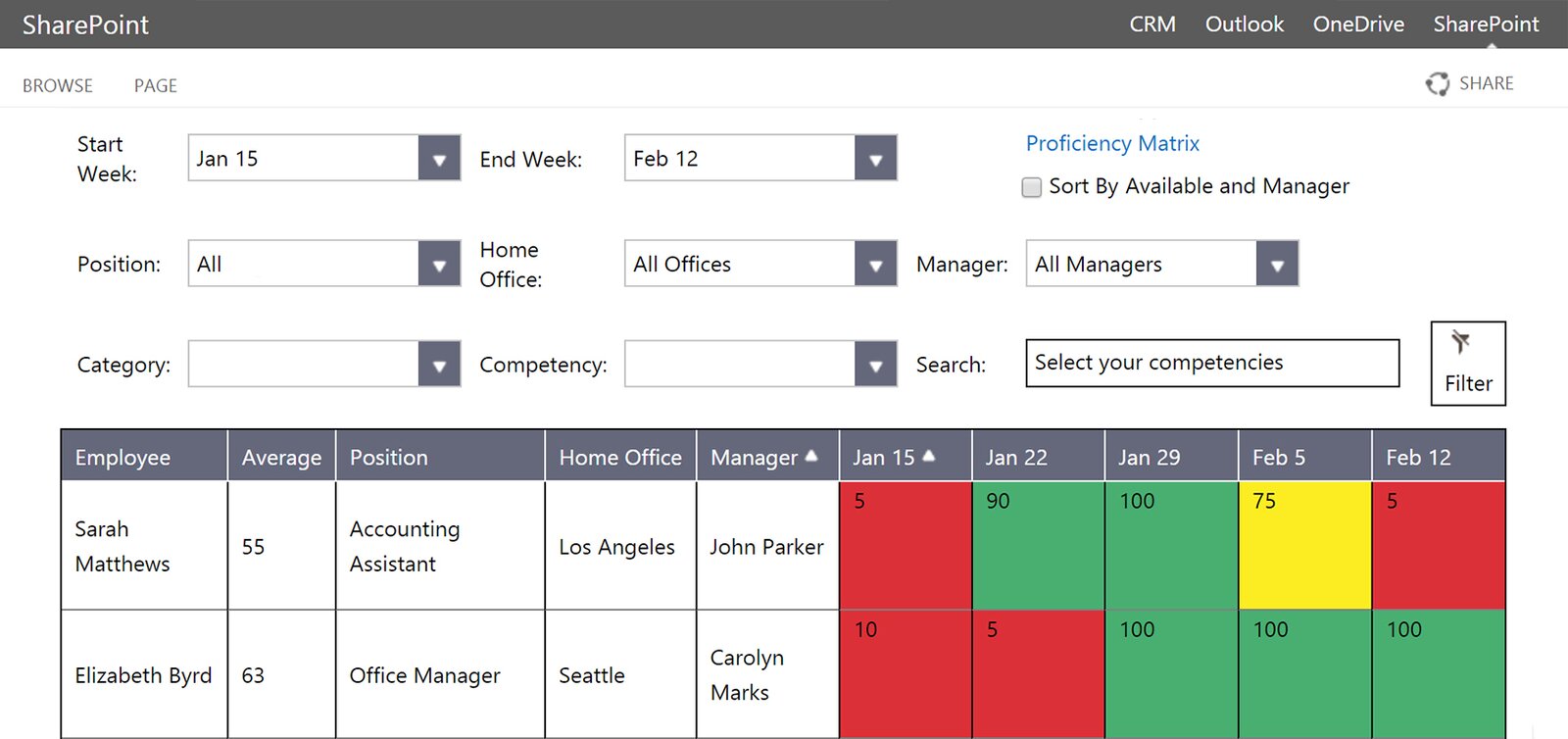 Microsoft SharePoint Availability Tracking / Resource and Time Management Matrix and Dashboard