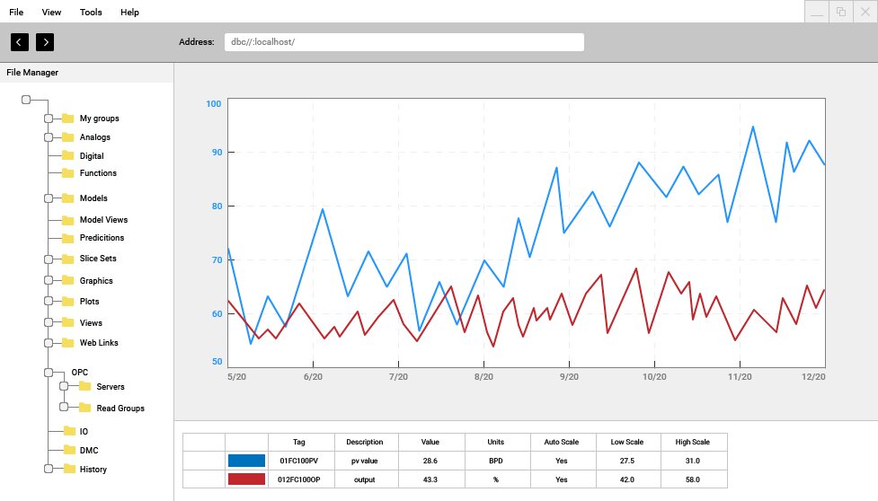 MES Historian Components