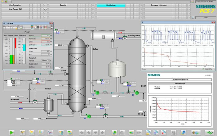 Siemens Siemens