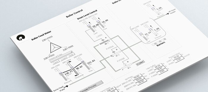 Wonderware Historian Client