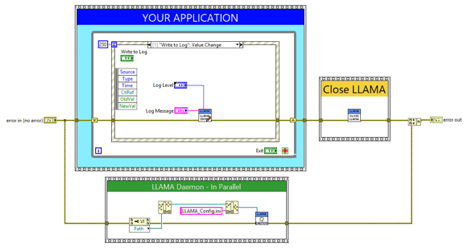 LLAMA LabVIEW Event Logging Framework