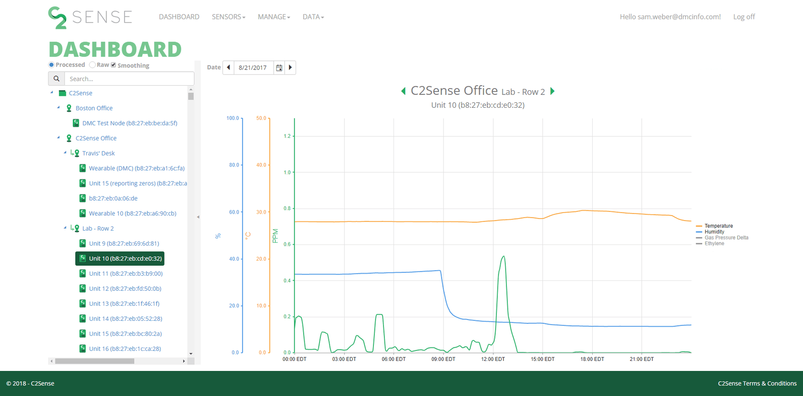 Dashboard Web Application