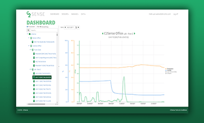 Dashboard Web Application