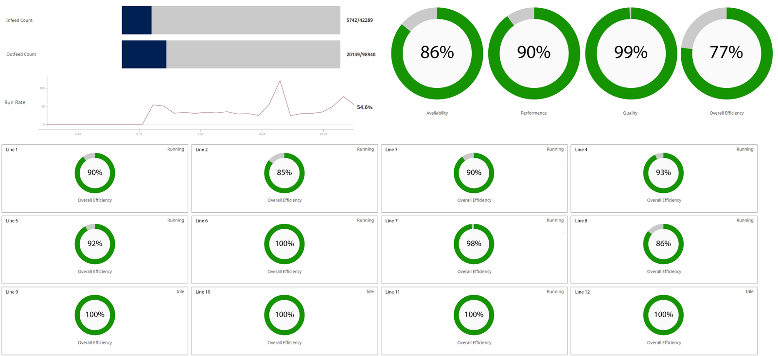 DMC's MES Services