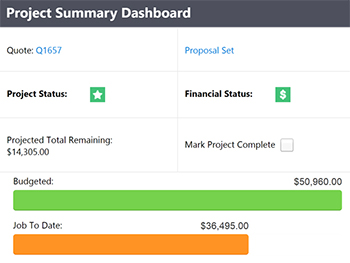 SharePoint Project Summary Dashboard