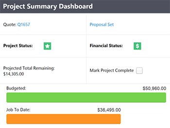 SharePoint Project Summary Dashboard