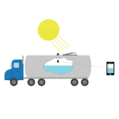 Solar powered embedded IoT solution case study thumbnail